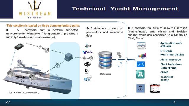 What is Predictive Maintenance and how can it benefit your yacht?