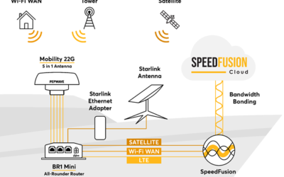 Using Starlink Plus Peplink’s BR1 Mini to Achieve Full-Time Connectivity On Board
